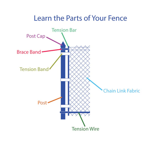 Chain Link Fence Parts: A Pictorial Guide