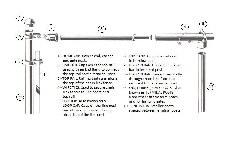 1-5/8" Black End Band For Chain Link Fences