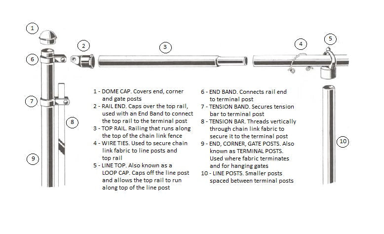2" Black End Band [14 Gauge] For Chain Link Fences